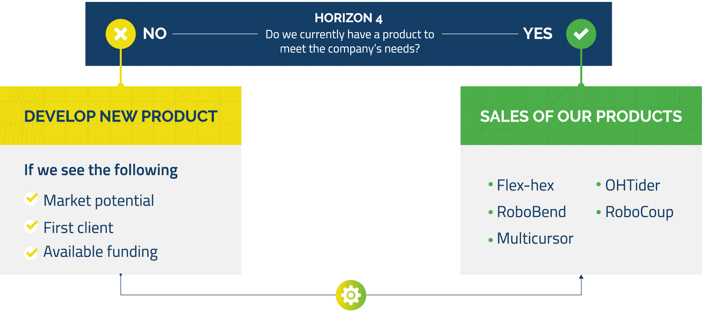 Horizon 4
