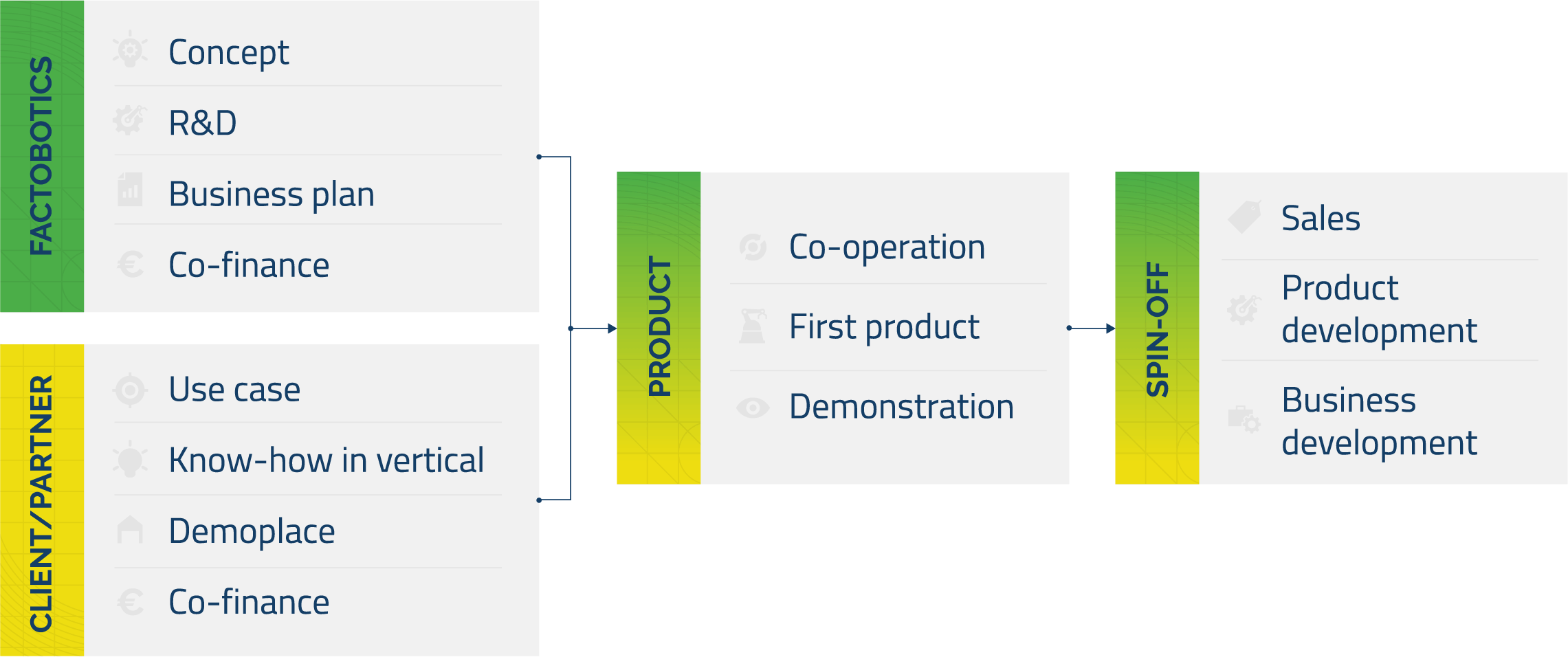 Robotic Partnership